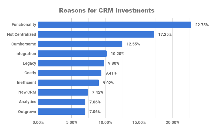 factors for investment